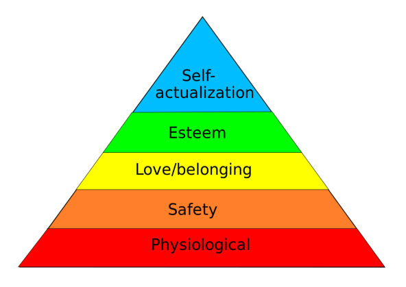 1052px-maslowshierarchyofneeds-svg